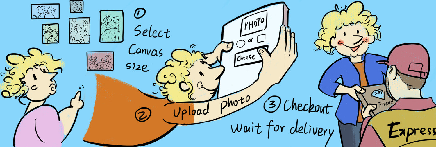 How to Place Your Order?