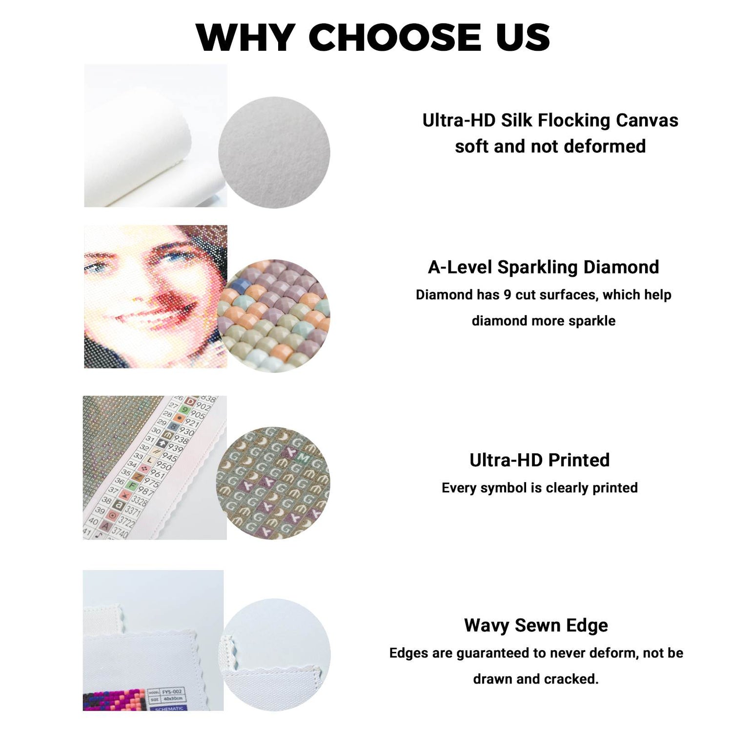 Kit de peinture diamant personnalisé - Foret complet