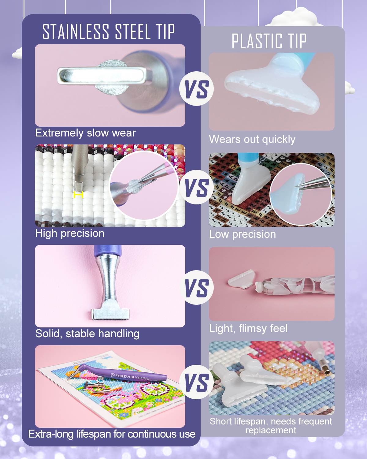 ForeverYoung Stainless Steel Diamond Painting Tip