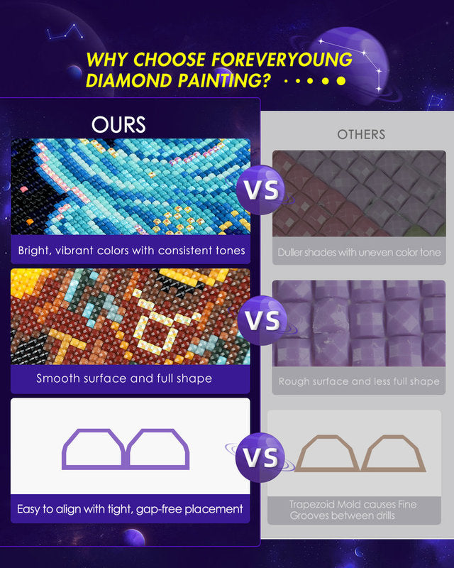 Zodiac Diamond Painting 12PCS DIY Kit