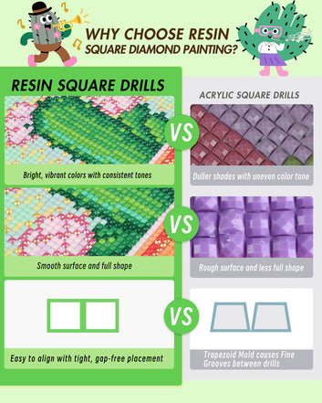 Postcard-Style Resin Square Drill Diamond Painting Kits 5x7 Inch (Cactus)