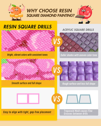Postcard-Style Resin Square Drill Diamond Painting Kits 5x7 Inch (Fruit)