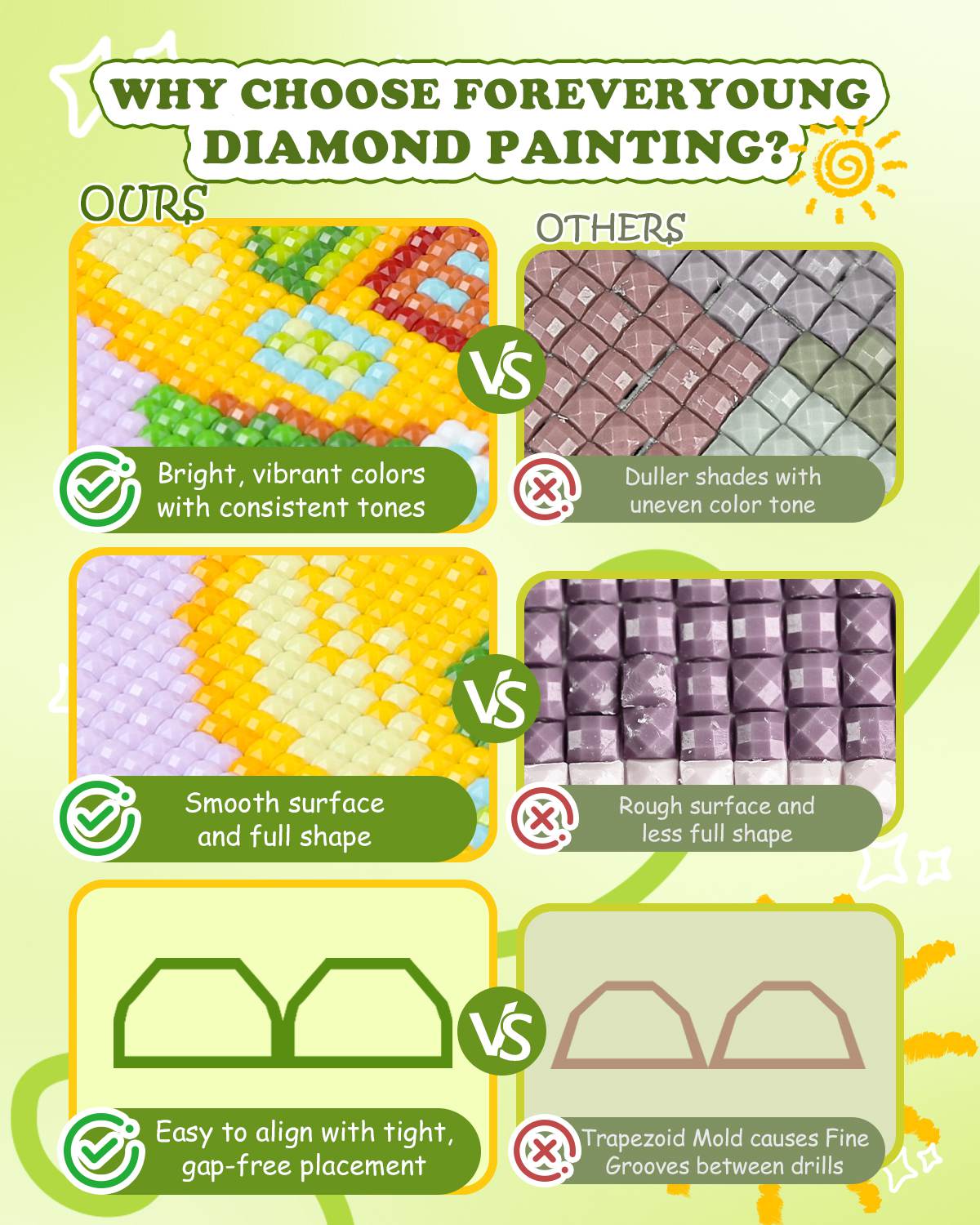Minigem® :Fruit Cottage Series - Forever Young®️ DIY - 